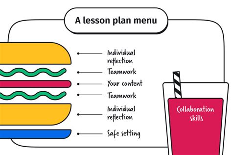Teacher As Facilitator How To Improve Your Lessons With Facilitation Sessionlab