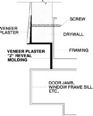 Available in depths from 1/4 to 1 and widths of 1/4 to 2 (various depth (a) and width (b) combinations). z reveal molding - Google Search (With images) | Veneer ...
