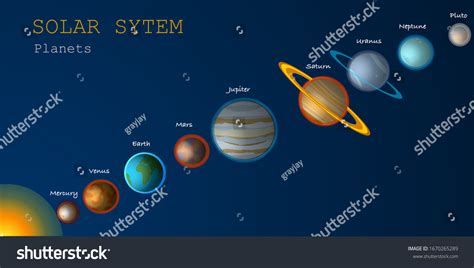 Solar System Planets Textures Sorting Planets Stockvector Rechtenvrij