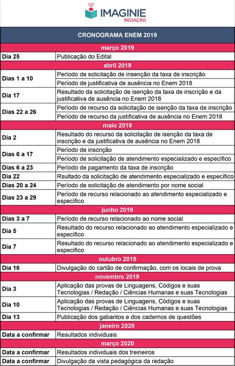 Quantos Dia Falta Para O Enem