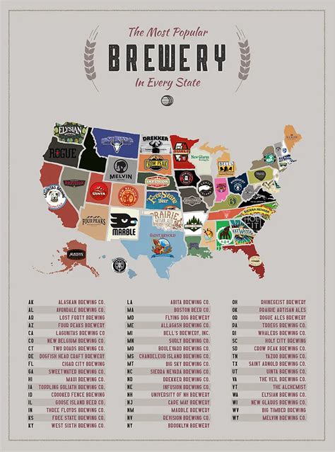 Top Breweries In Each State