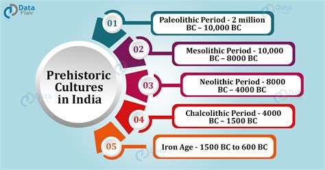 Features Of Mesolithic Age Mesolithic Age In Europe Food Culture