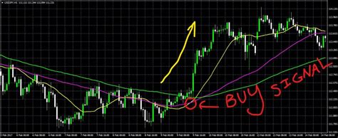 What Is The Most Profitable Forex Trading Strategy Ever Read Over Here