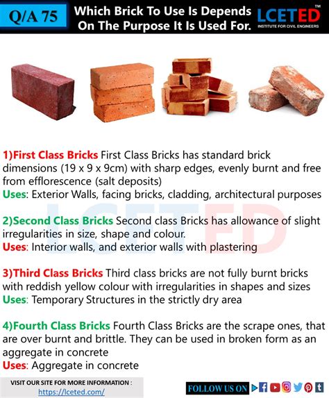 All You Want To Know About Bricks Civil Engineering Civil