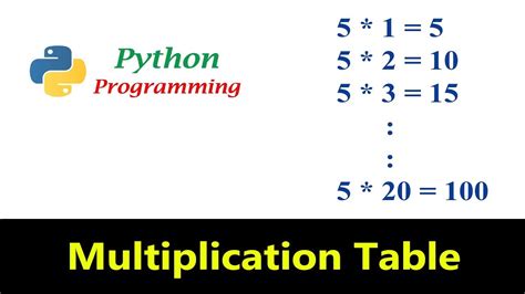 Multiplication Chart In Python Printable Multiplication Flash Cards