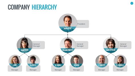 Organizational Chart And Hierarchy Template Composition Of 20 Unique