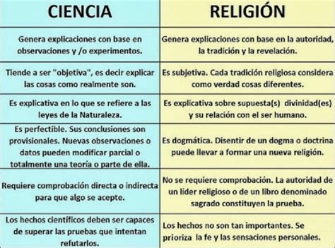ArtÍculos Ciencia Y Religión Jhm
