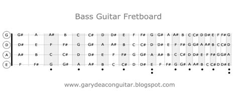 My weekly newsletter is packed full of bass tips, news, and lessons, plus you'll get an exclusive free copy of the bass guitar resource book! Gary Deacon - Solo Guitarist: Bass Guitar Fretboard Diagram