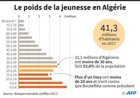 frustrations et humiliation moteurs de la contestation actuelle en algérie l orient le jour