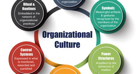 How Do You Measure Corporate Culture And Why Is It Important