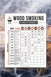 Wood Smoking Flavor Chart Magnet Magnetic Wood Pellet Flavor Profile