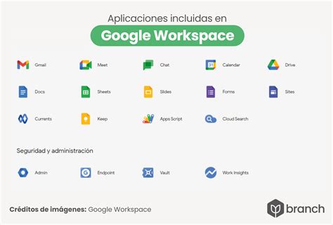 Google Workspace - Techmeme: Google rebrands G Suite as Google Workspace ... / Google workspace ...