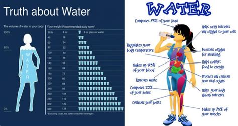 Did You Know How Much Water You Should Drink According To Your Weight