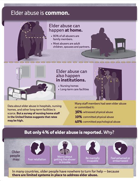 Abuse Of Older People