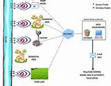 Photos of Water Use Monitoring System