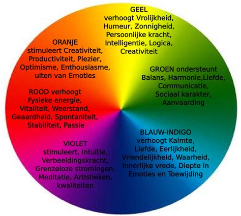 Meaning Of Colors In Marketing 9 Colors Meanings Artofit