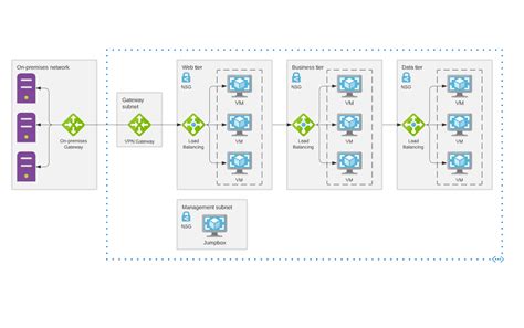 Application Architecture Diagram Visio Template Hot Sex Picture