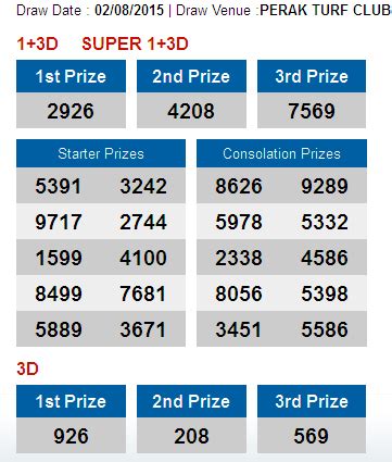 Star toto 6/50 draws take place every wednesday, saturday and sunday. 4D Check for Sports Toto,Pan Malaysia 1+3D, Damacai,Magnum ...