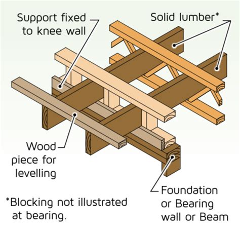 The Parts Of A Wooden Table With Instructions On How To Build It And