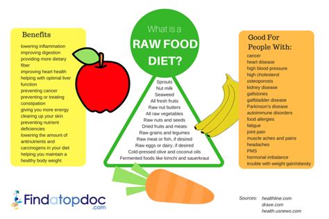 We did not find results for: 25 Health Benefits Of The Raw Food Diet