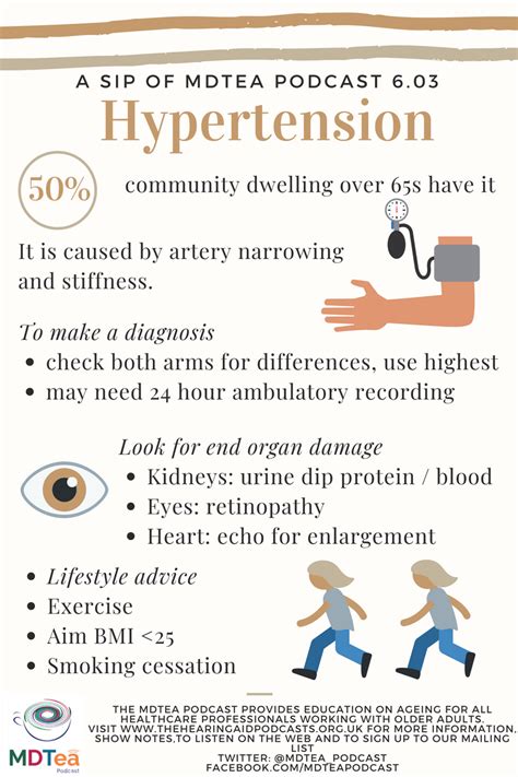 603 Hypertension The Hearing Aid Podcasts