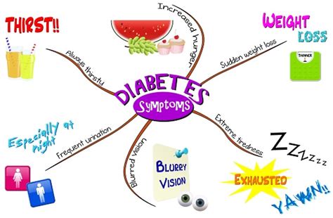 Know The Symptoms Of Type 2 Diabetes - It Can Save Your Life ...