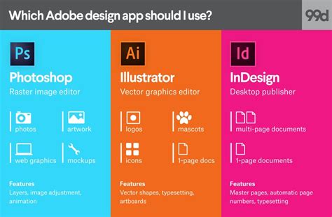 This free photoshop alternative tool offers numerous ways to manipulate layers. Photoshop vs. Illustrator vs. InDesign. Which Adobe ...