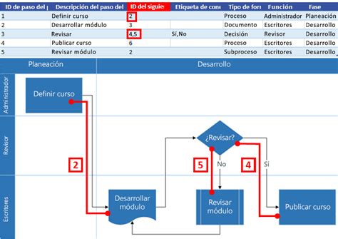 Crear Un Diagrama Del Visualizador De Datos Visio