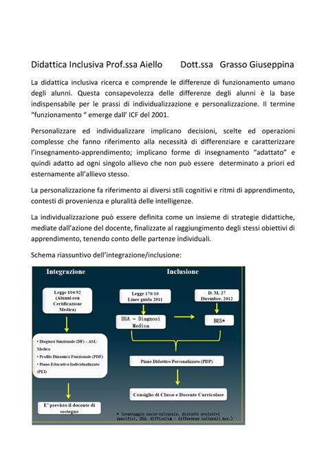 Didattica Inclusiva Questa Consapevolezza Delle Differenze Degli