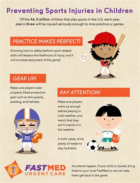Preventing Sports Injuries In Children Infographic Fastmed