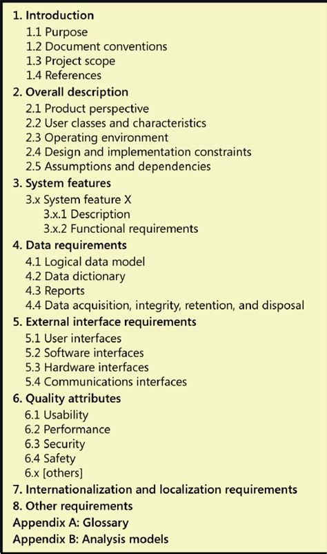 Software Requirements Specifications Best Practices And Srs Tools