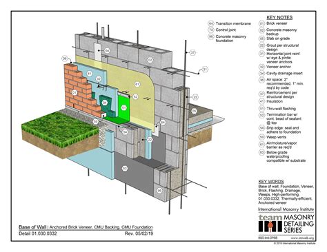 010300332 Base Of Wall Detail Anchored Brick Veneer Cmu Backing