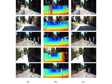 Sample Results Of Pedestrian Detection Using Dataset 5 54 Panel A