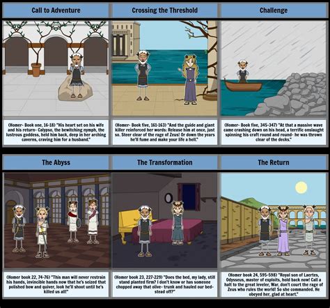 The Odyssey Storyboard By Katielayden