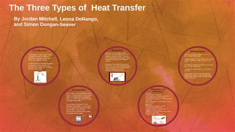 The Three Types Of Heat Transfer By Prezi User On Prezi