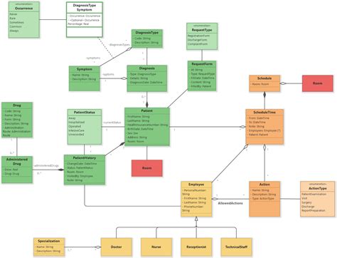 Hospital Management System Uml Diagrams Software Ideas Modeler