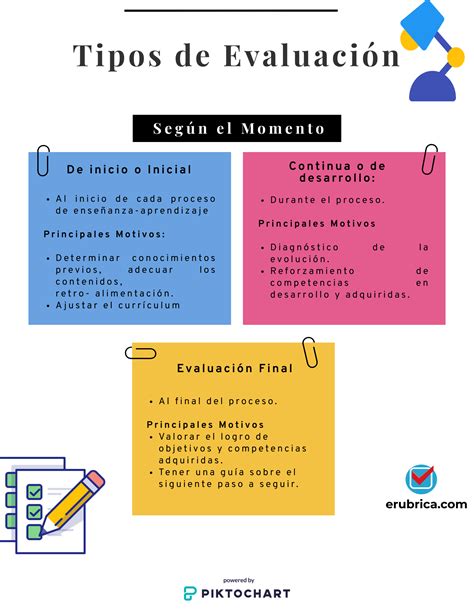 A Poster With The Words Tips De Evalucion Written In Spanish And An