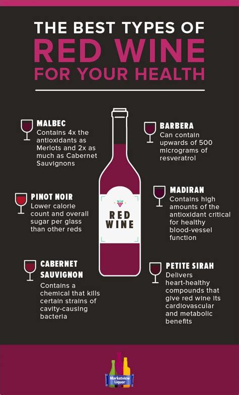 Red Wines That Are Good For You Marketview Liquor Blog Red Wine