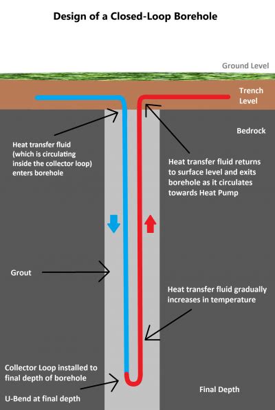 Geothermal Hydracrat