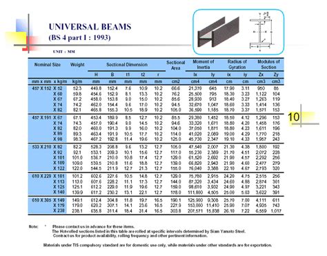 Standard H Beam Sizes Mm Steel Beams Steel Beam Sizes