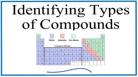 How To Identify Different Types Of Chemical Compounds Youtube