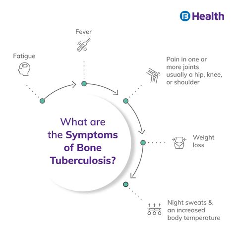 Bone Tuberculosis Symptoms Causes And Treatment