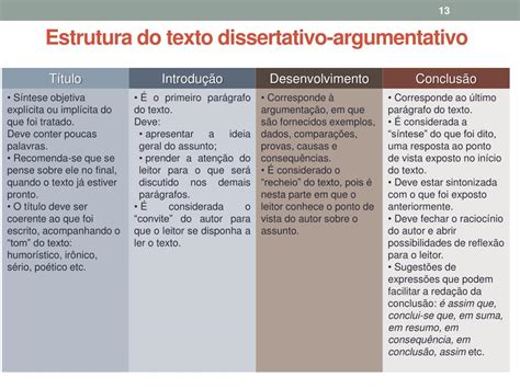 Sobre As Características Do Texto Dissertativo-argumentativo Podemos Afirmar Que