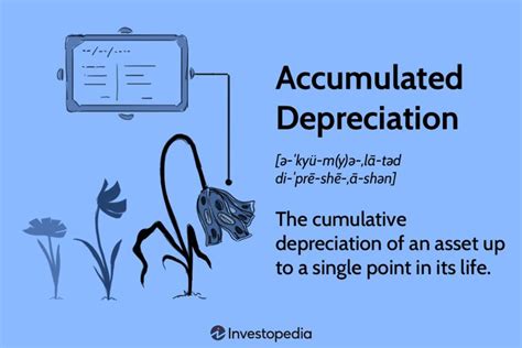 Accumulated Depreciation Everything You Need To Know