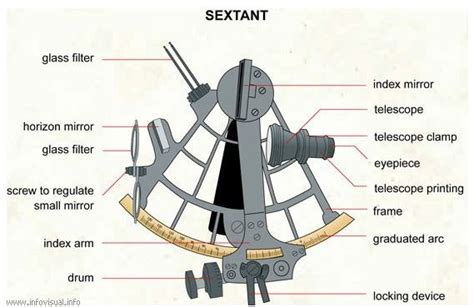 sextant navigation how does a sextant work