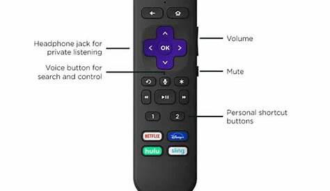 How to Sync a Roku Remote to TV