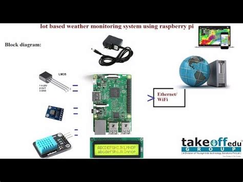 Iot Based Weather Monitoring System Using Raspberry Pi Youtube
