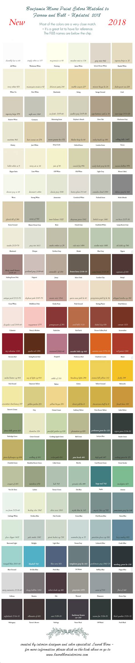 Farrow And Ball Colors Update 2018 Matching Laurel Home