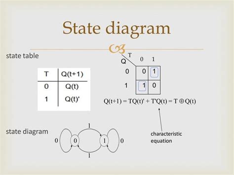 State Diagrams Of Flip Flops