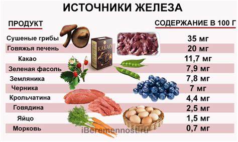 Диета при анемии железа